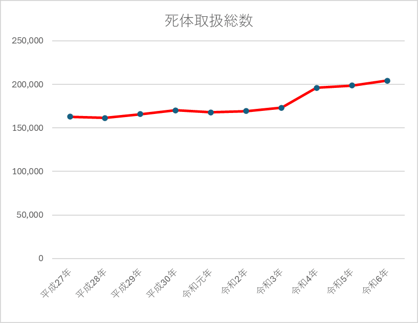 注解　警察等が取り扱う死体の死因又は身元の調査等に関する法律　立花書房 ヨドバシ.com - 注解警察等が取り扱う死体の死因又は身元の調査