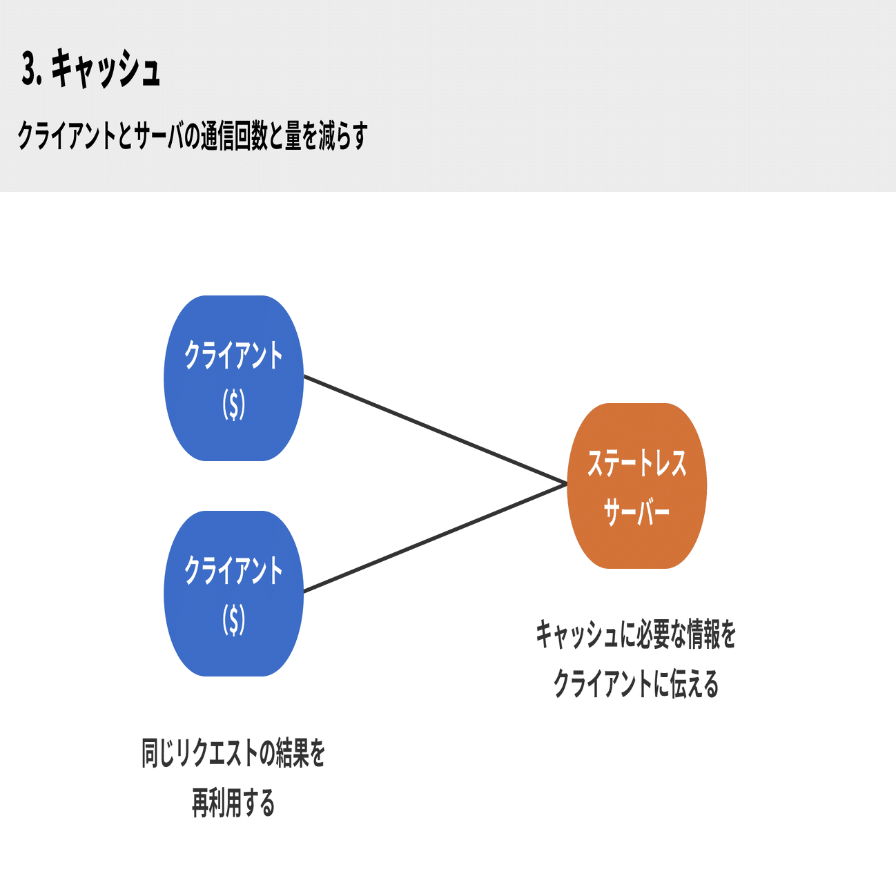 HTTPとは？HTTPSとの違いをサイト移行で実施するリダイレクト設定などをもとに解説 | ITコラム｜アイティーエム株式会社 Webを支える技術 : HTTPURIHTMLそしてREST