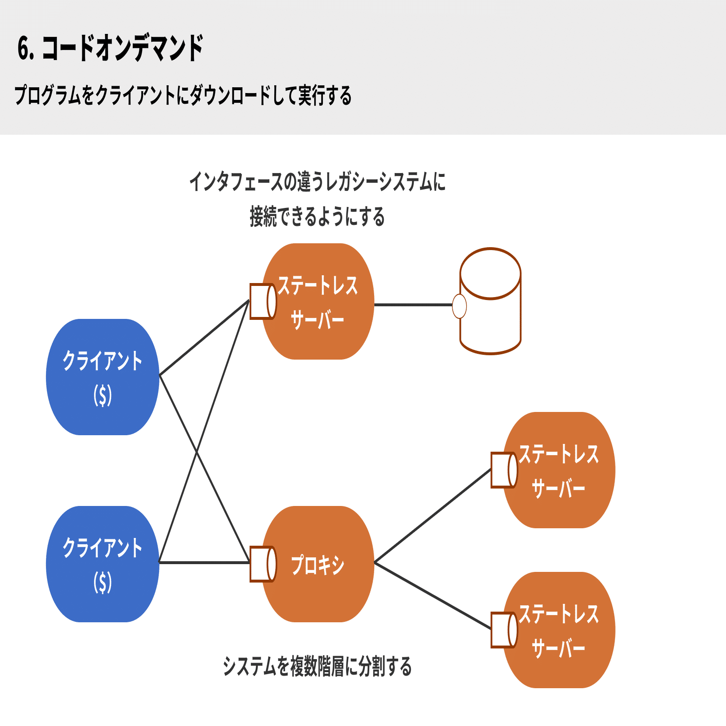Webの仕組みを知る！「Webを支える技術」をまとめてみた｜アスカ