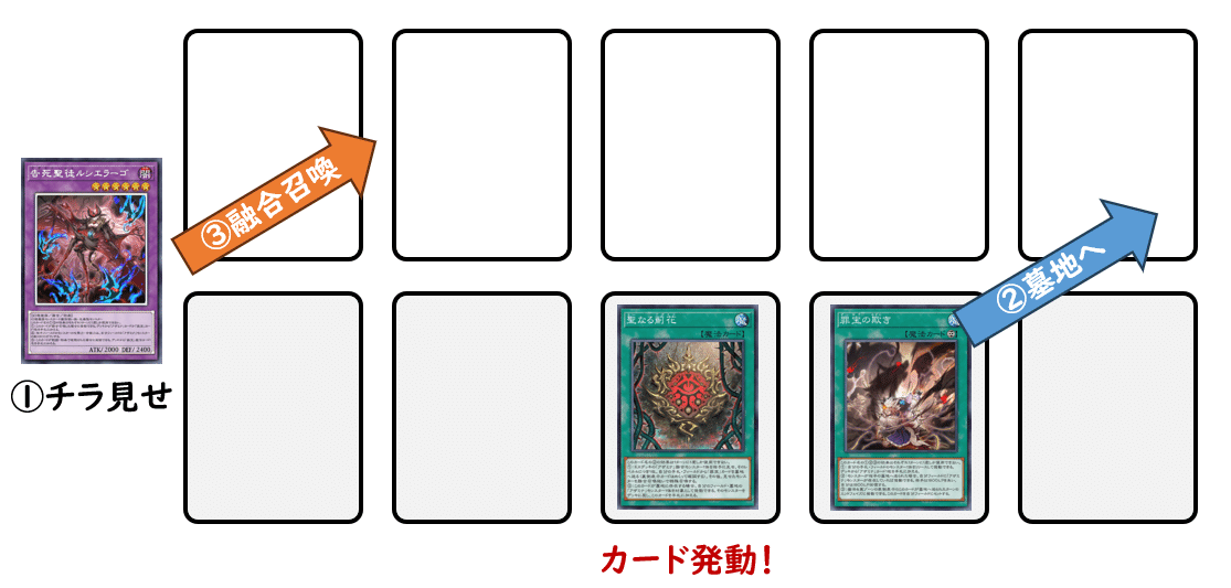 遊戯王　アザミナ融合4枚セット 楽天市場】遊戯王 ROTA-JP054 ノーマル 魔法 アザミナ