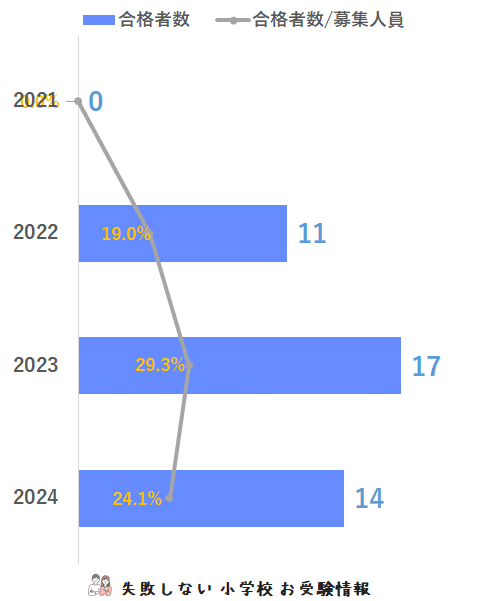 東京都立立川国際小学校 2025 2024 2023 年度 過去問題集 2024年度版 首都圏版 (42) 東京都立立川国際中等教育学校附属