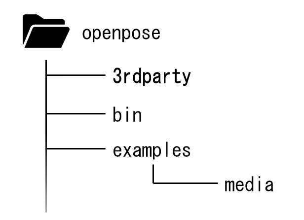 How to Implement Skeleton Extraction Using OpenPose (Windows)｜独り抄読くん