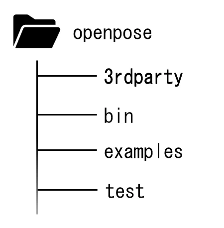 How to Implement Skeleton Extraction Using OpenPose (Windows)｜独り抄読くん