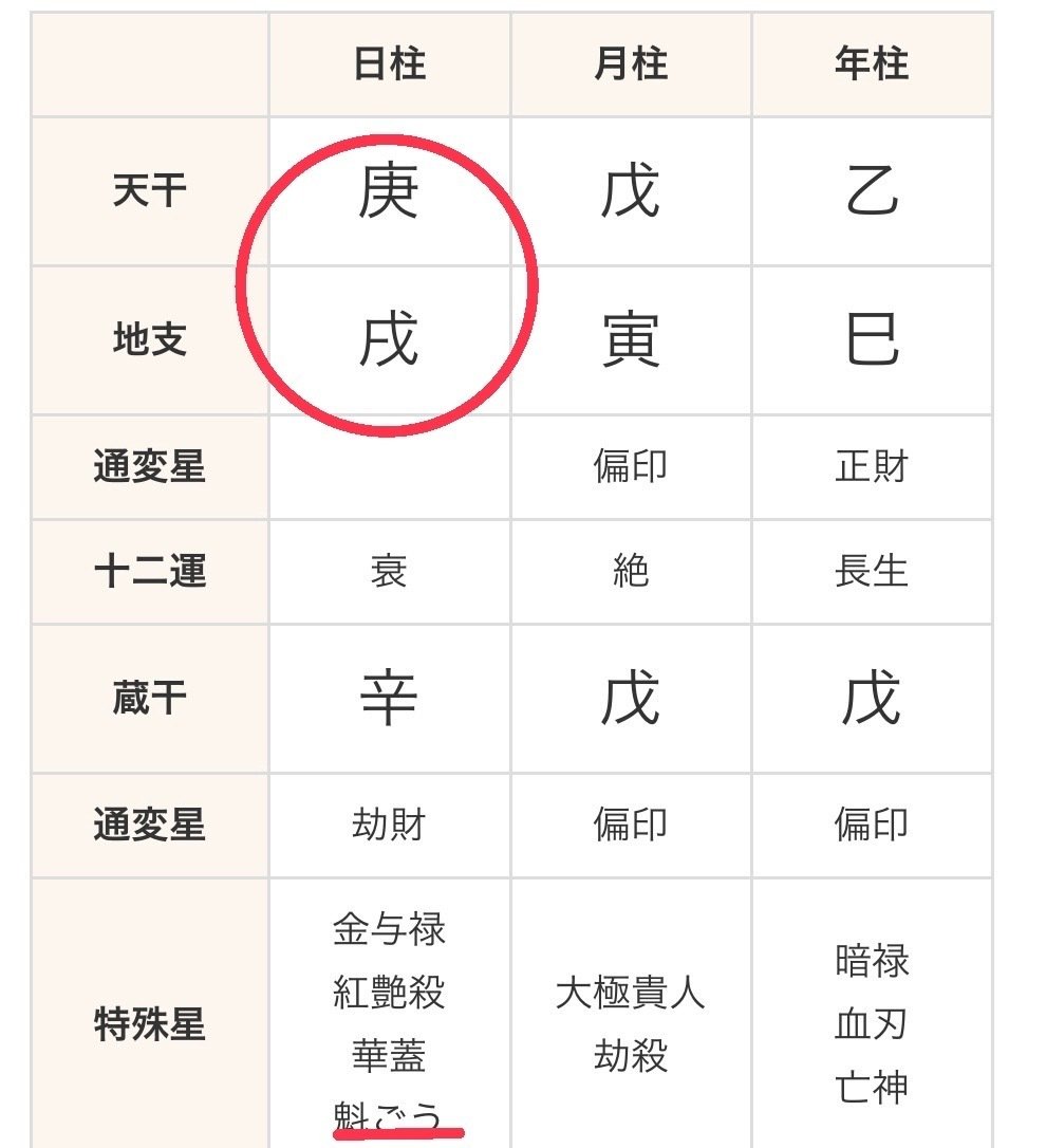 【ゆきじ様】四柱推命学大奥極秘伝(壱～五巻)・実践秘奥 四柱推命学神髄 四柱推命学大奥極秘伝ビデオ講座