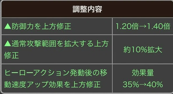 2025/2/25 コンパス調整メモ｜meatπ