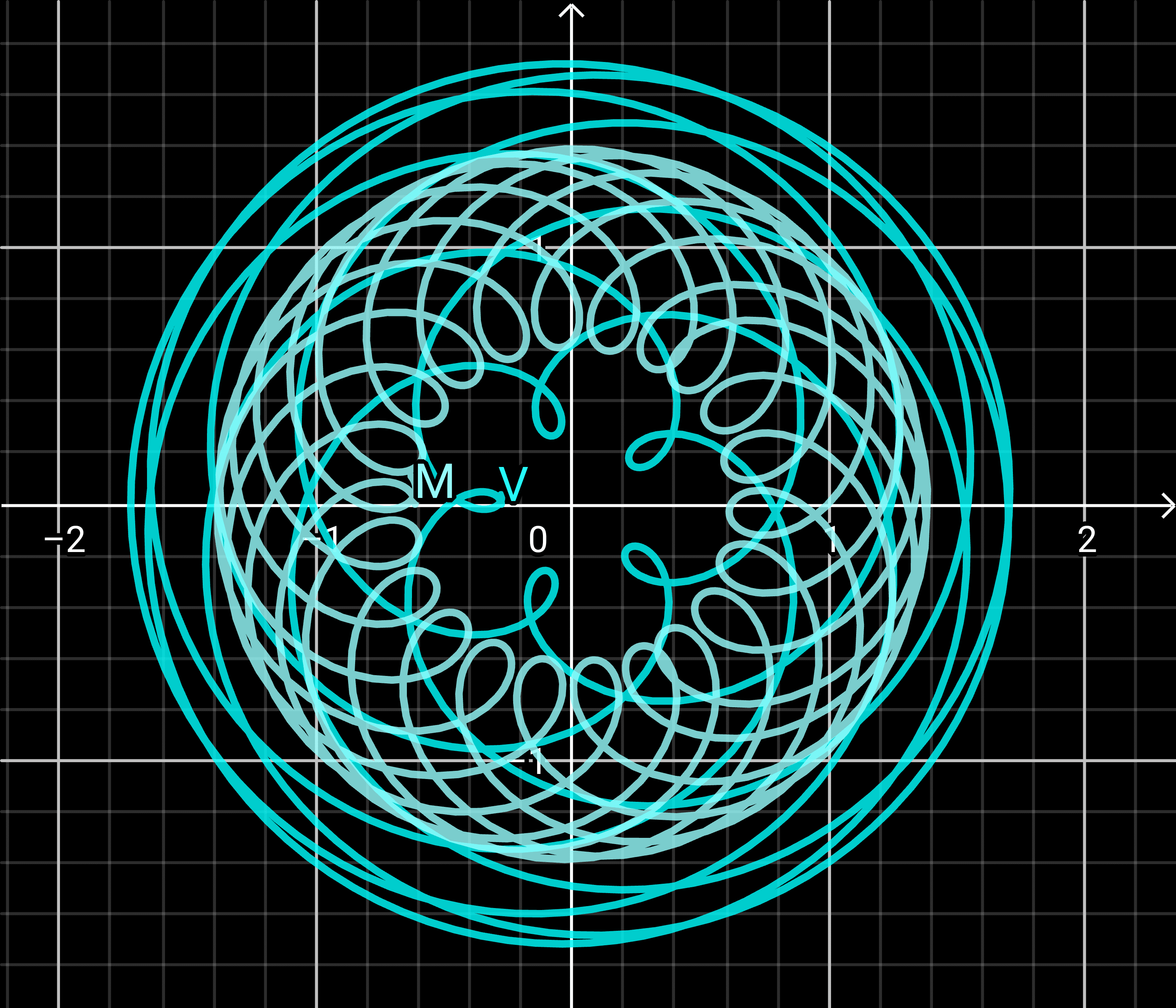 チ。でラファウ君が描いてたやつを描く（高校数学）｜ちとせのアトリエ