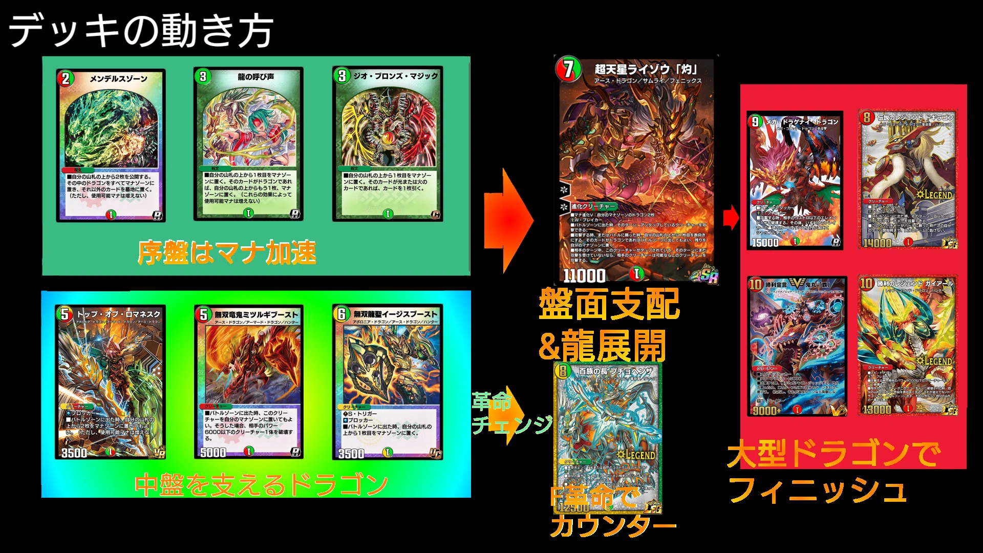 初心者向け】29弾 レンタルデッキ解説【デュエプレ】｜保留ジョー態