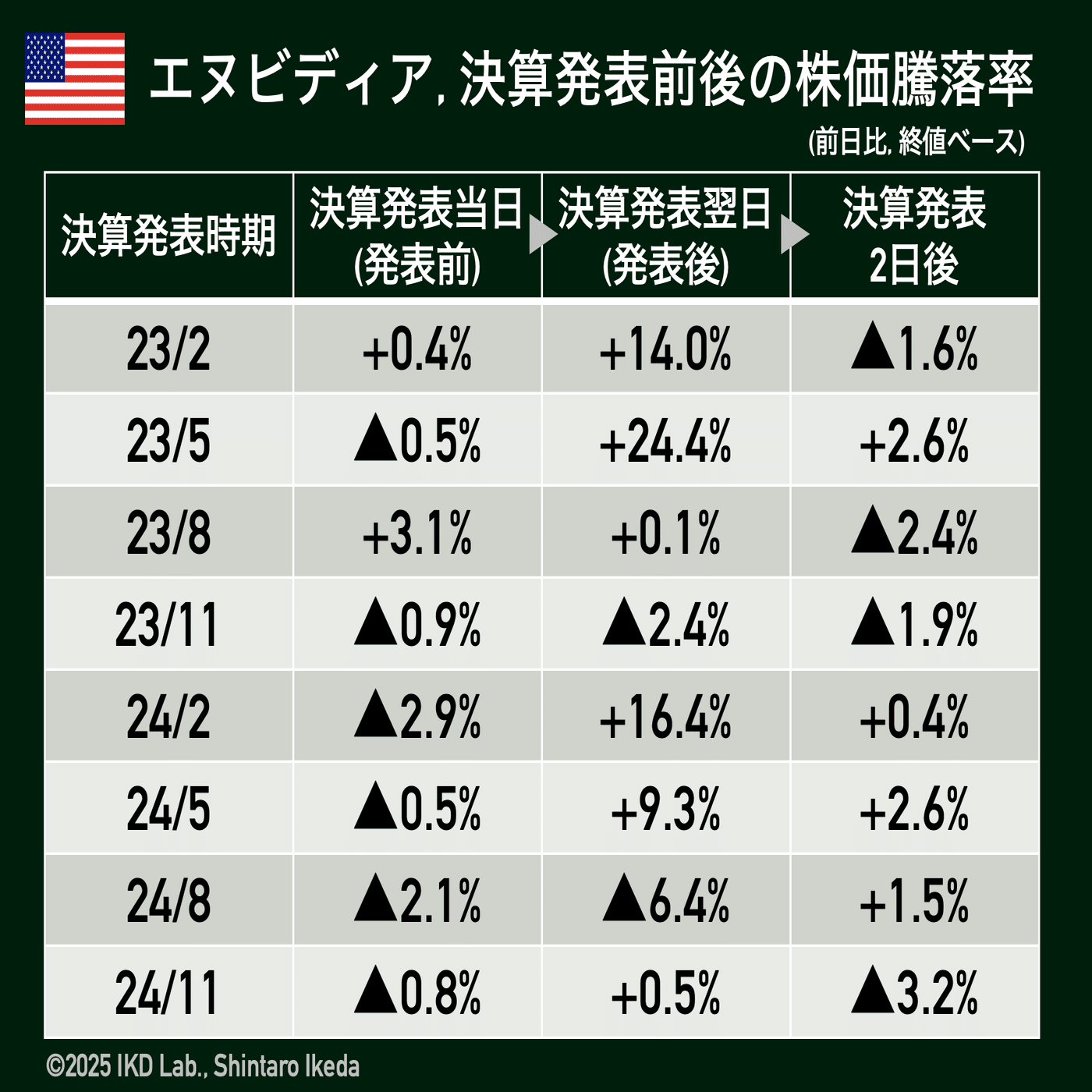 事前メモ】エヌビディア決算の注目ポイント（25年1月期通期）｜池田伸太郎