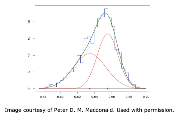 History of Image Generation AI Part 3: Gaussian Mixture Models｜澁谷直樹