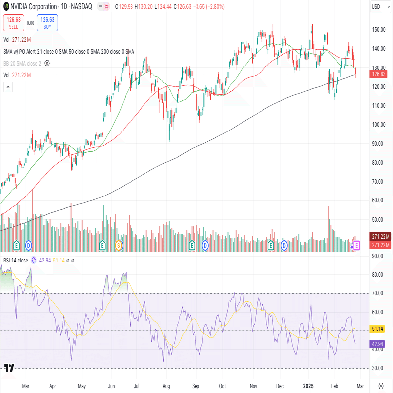 今回もまたまた天下分け目のNVDA！｜まりーさん＠USA🇺🇸YOLO（You Only LIve Once)