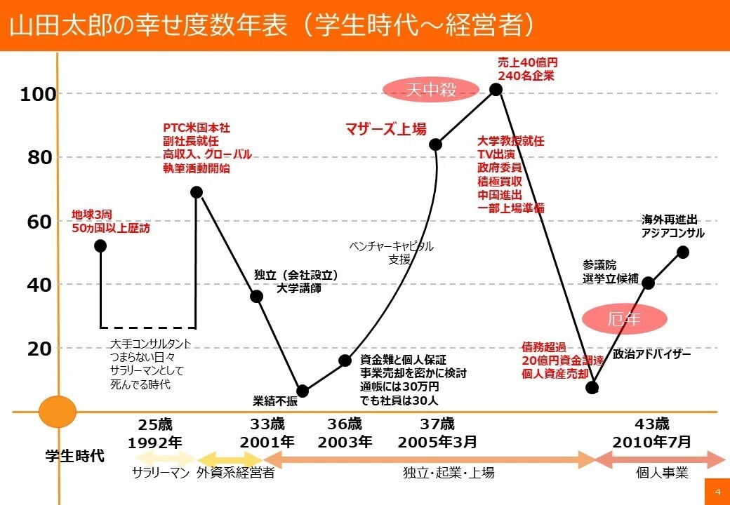 第615回】教育者・経営者・政治家！？「山田太郎」って何者！？波瀾
