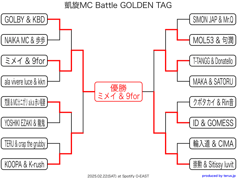 凱旋MC Battle 東西選抜 夏ノ陣 2020 WENOD RECORDS : 凱旋MC Battle -東西選抜 夏ノ陣 2020- [DVD