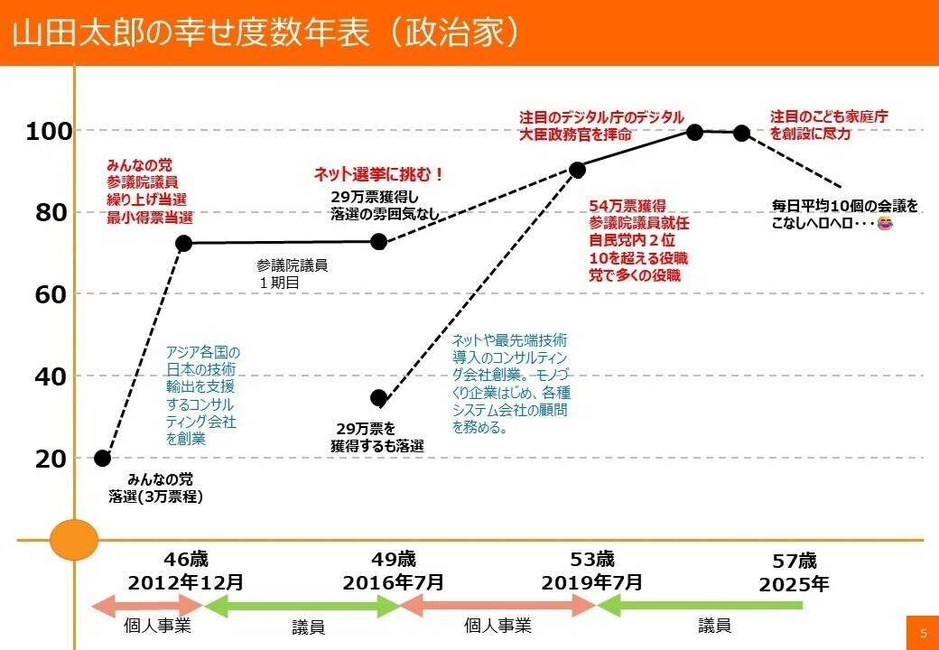 第615回】教育者・経営者・政治家！？「山田太郎」って何者！？波瀾