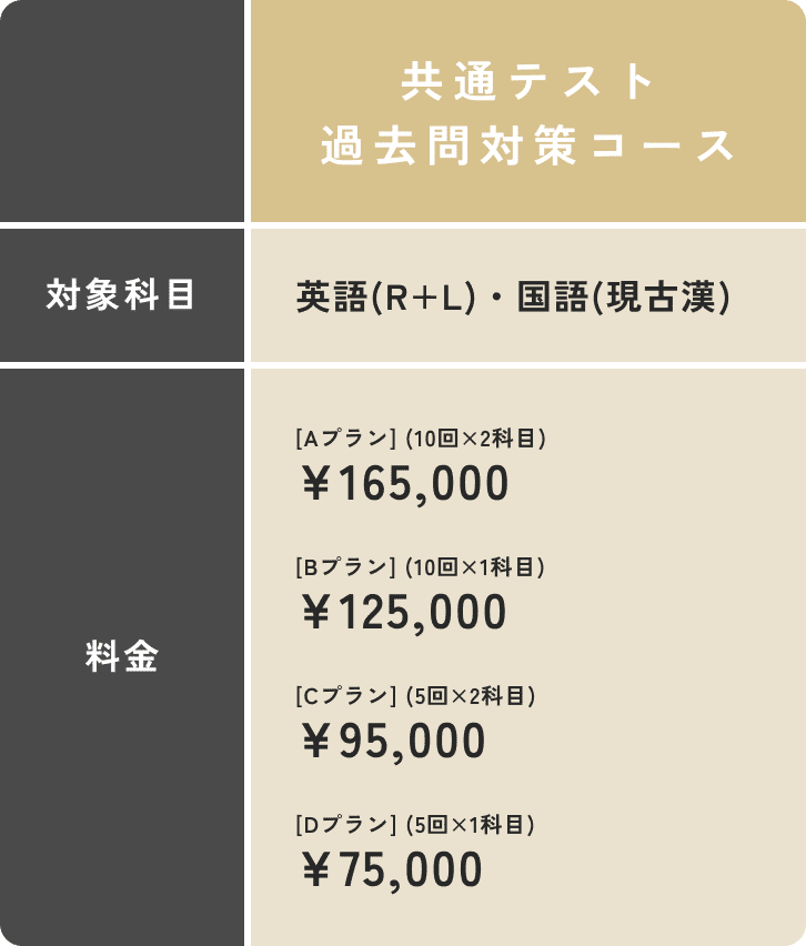 【B5】慶應通信科目試験過去問　文学部・総合教育科目セット　2006~2023年 B5】慶應通信科目試験過去問 文学部・総合教育科目セット 2006