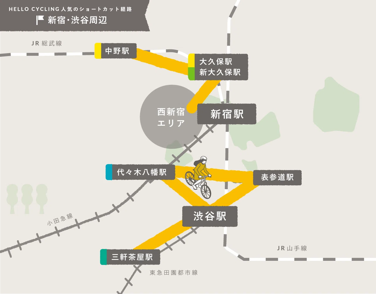 新 大久保 駅 から 渋谷 駅