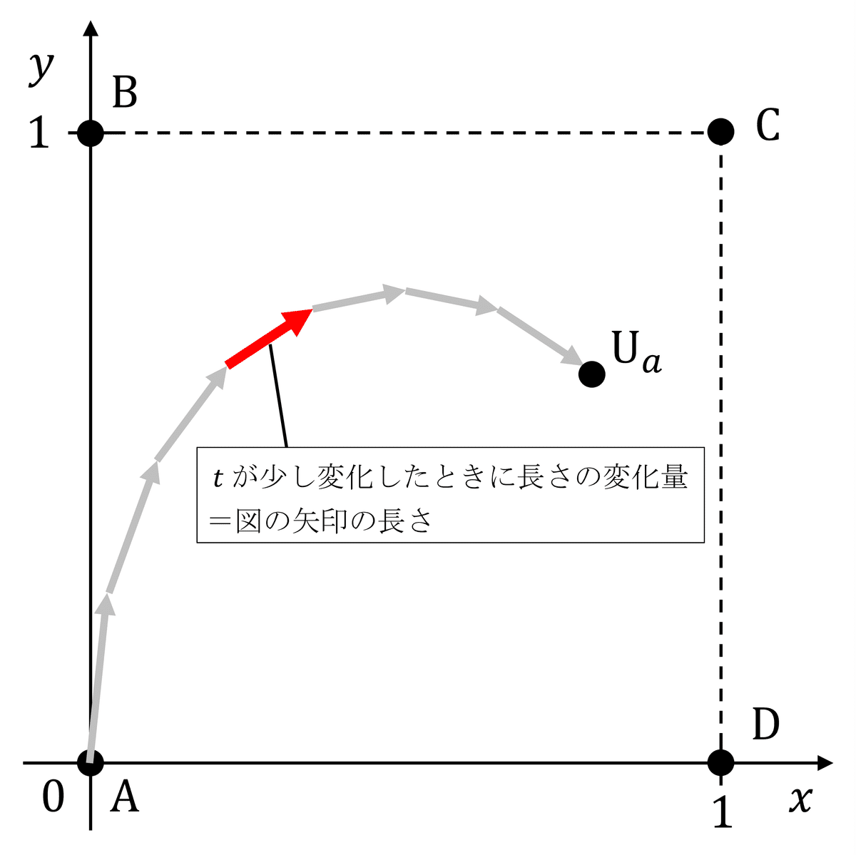 数学解説】東大生の頭の中｜解法をひらめく思考プロセス - 2025