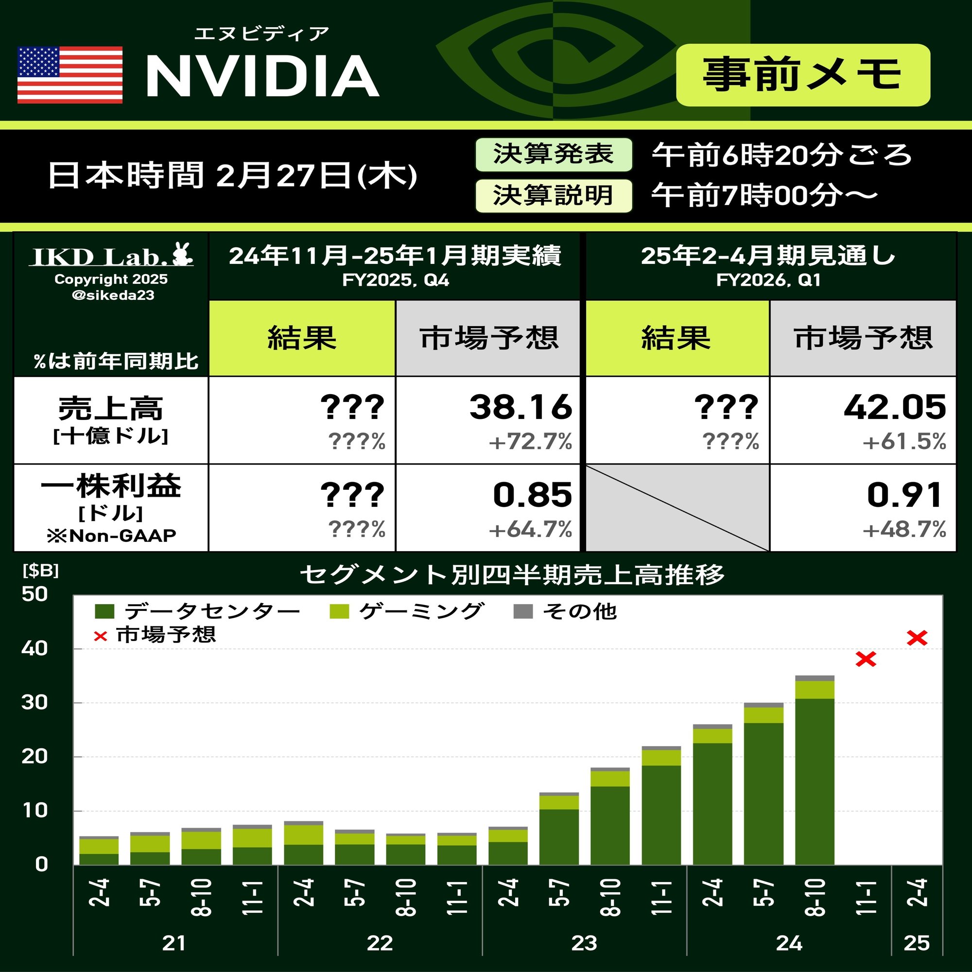 事前メモ】エヌビディア決算の注目ポイント（25年1月期通期）｜池田伸太郎