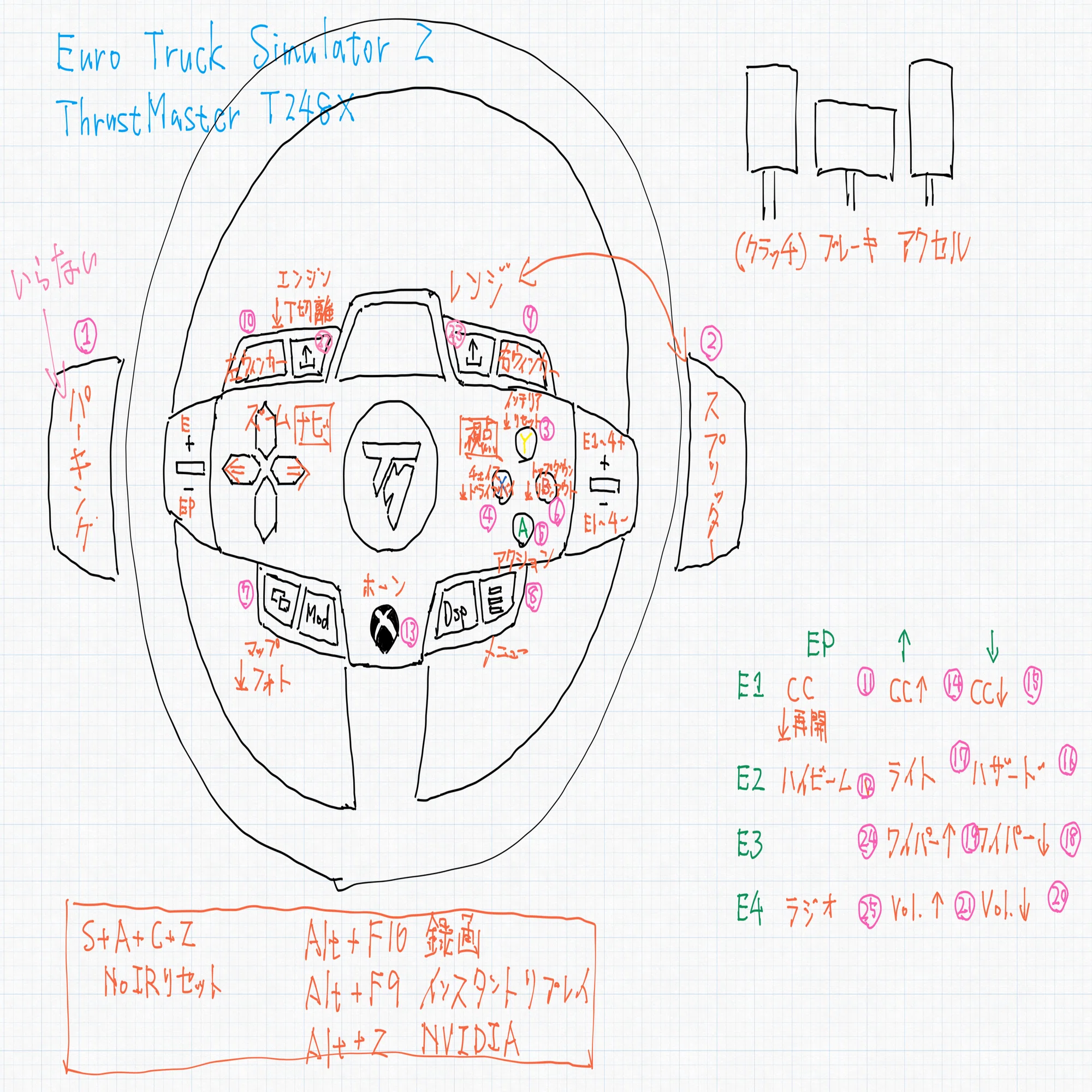 ets2 ハンコン 設定