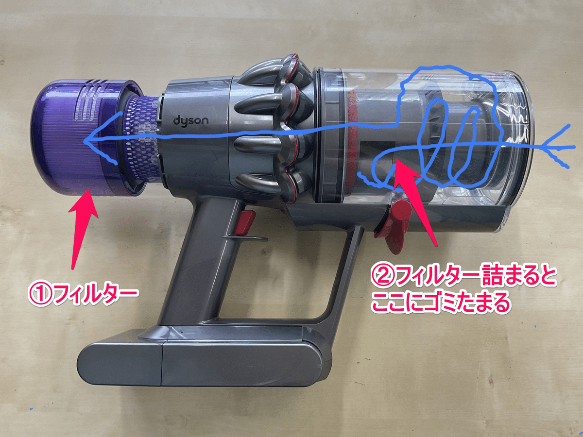 Dyson V11 Fluffy+ SV14もらいました｜有)越谷電器