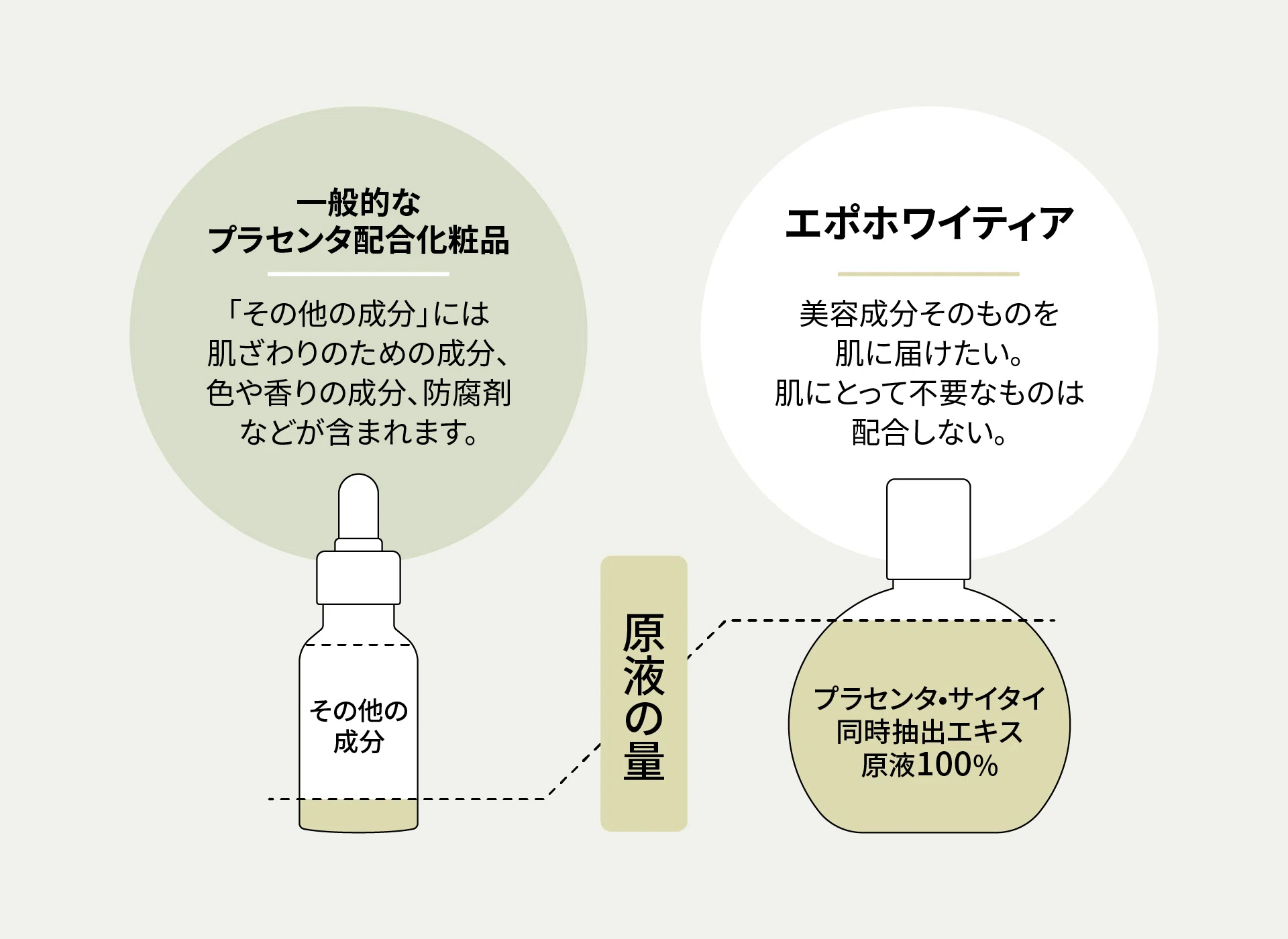 美容成分をそのまま肌へ届ける『シンプル処方』｜epotive