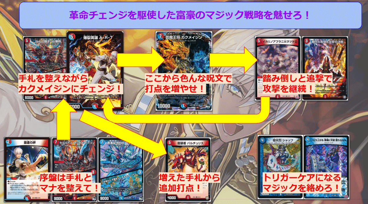 赤青ART イブラヒム　デッキ 赤青ART イブラヒム デッキ デュエマCS入賞デッキレシピ 】第51