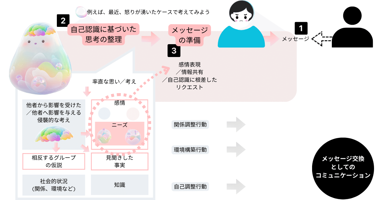 [昭和怪事ラボ007] モヤモヤの正体を見極めるスキル？― チームコラボレーションを生み出す前準備