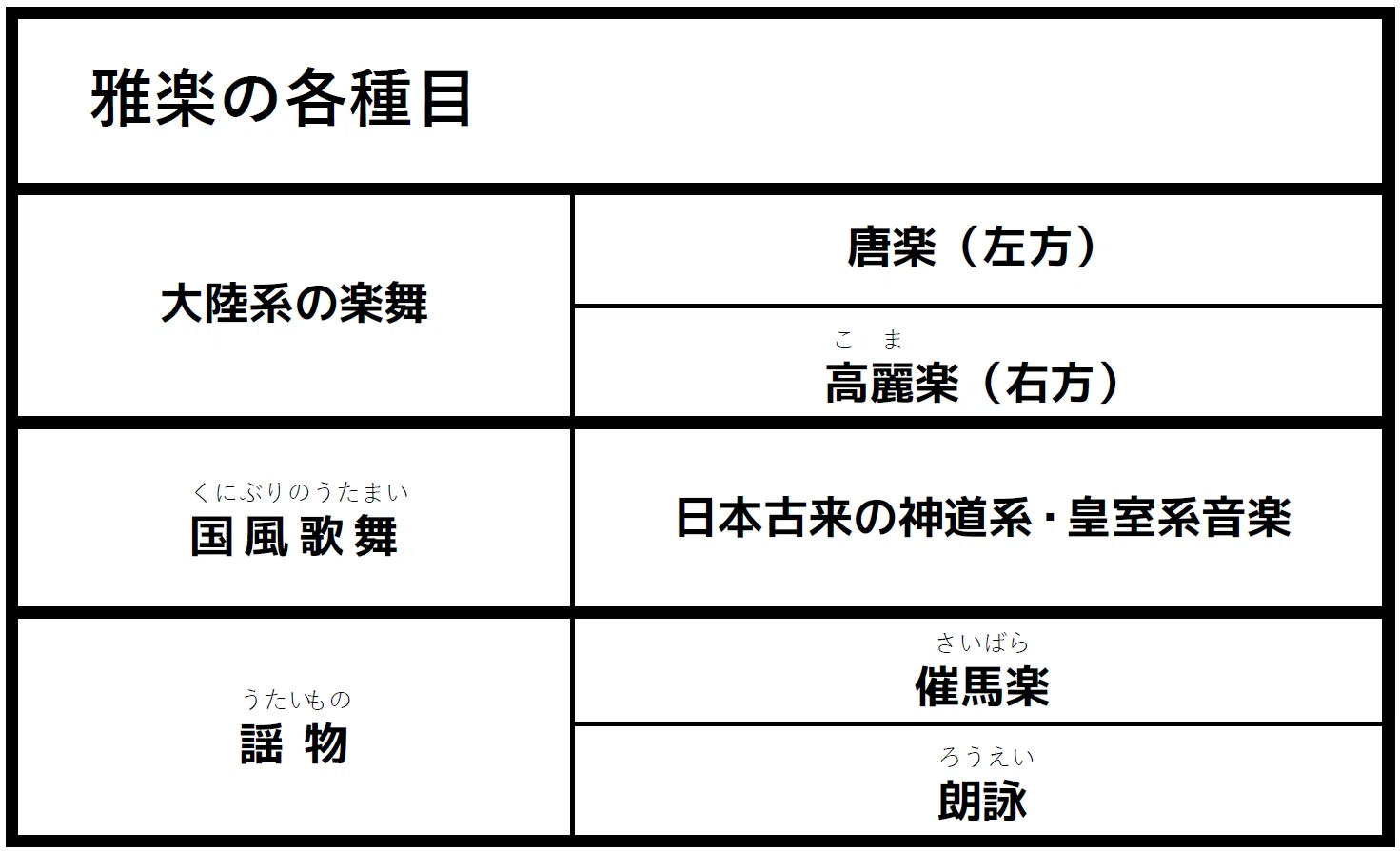 日本音楽史】②平安時代～鎌倉時代｜音楽史note（by JUN）