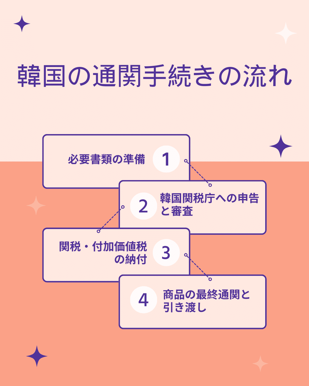 日本企業向け！韓国の関税制度と通関手続きのガイド｜Barobiz