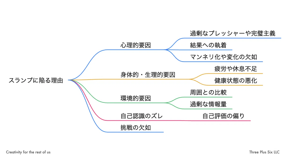 人はなぜスランプに陥るのか?──「踊り場」の意味を問い直す|森浩昭|成長の現場に戦略を|Three Plus Six LLC|