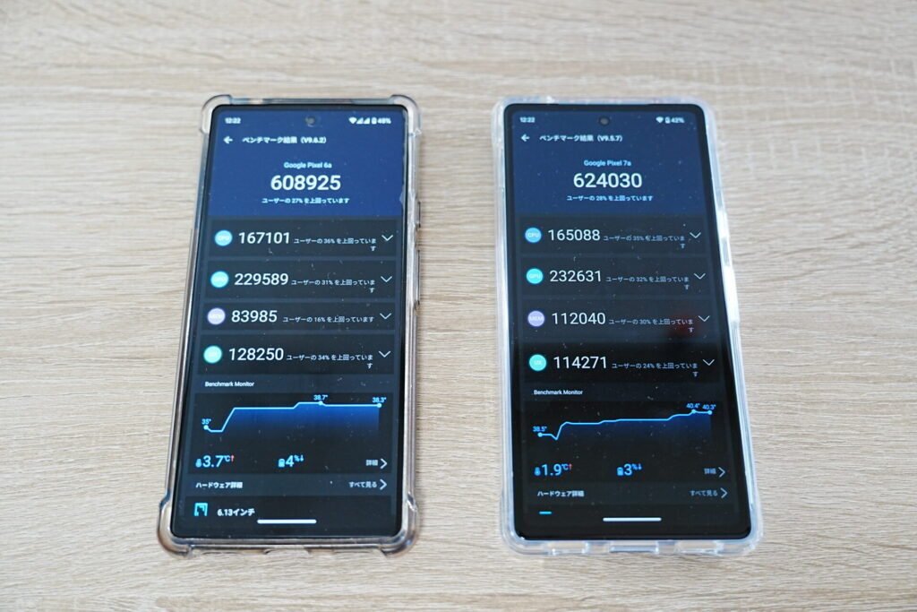 google Pixel7a  ほぼ未使用 楽天市場】pixel7a 未使用の通販