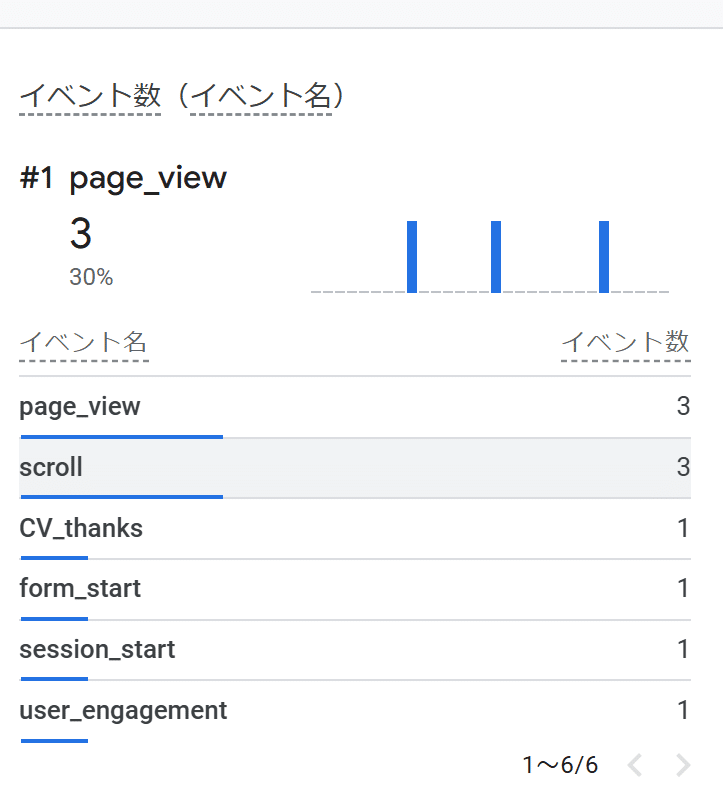 GA4→GTM→GSC→Clarity】Webサイト計測の初期設定の全手順(1.4 GA4→GTM→GSC→Clarity】Webサイト計測の初期設定の全手順(1.4
