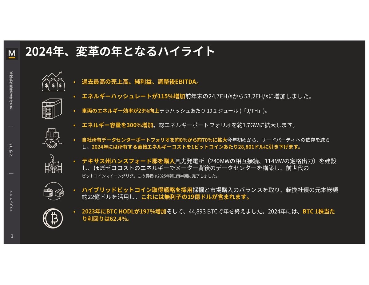 MARA Holdings(MARA)2024/Q4決算発表(2025/2/26)｜キラ