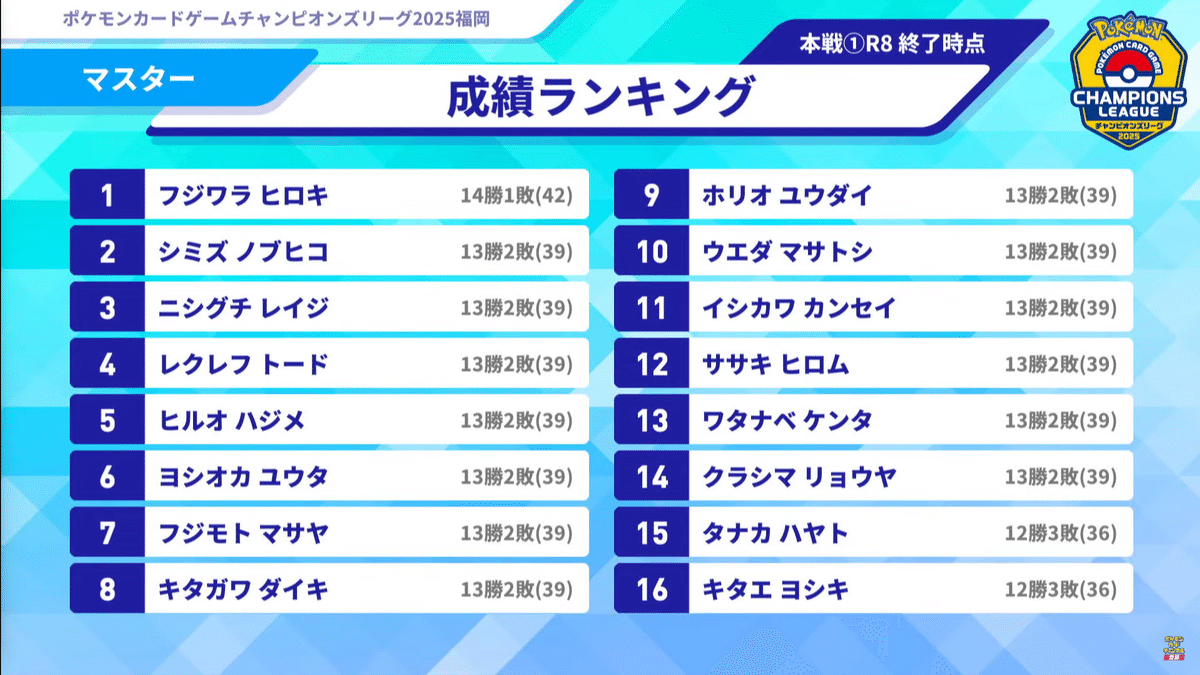 CL福岡Top8】カードラッシュプロのテラスタルバレット【新小岩の CL福岡Top8】カードラッシュプロのテラスタルバレット【新小岩の