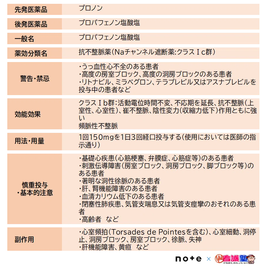 抗不整脈薬|出直し看護塾