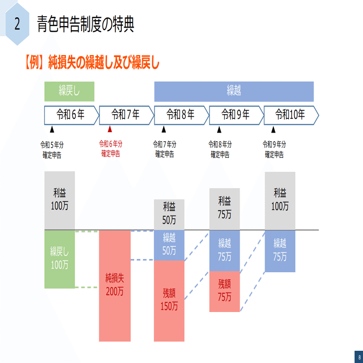 会社員を辞めて個人事業主になった私が、売上ゼロでも確定申告をやってよかった理由｜あい｜2.15 ZINEフェス横浜