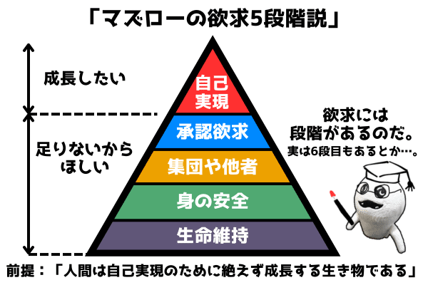 心理学者マズローが語る。完全なる経営とは何か？｜siro_masaru