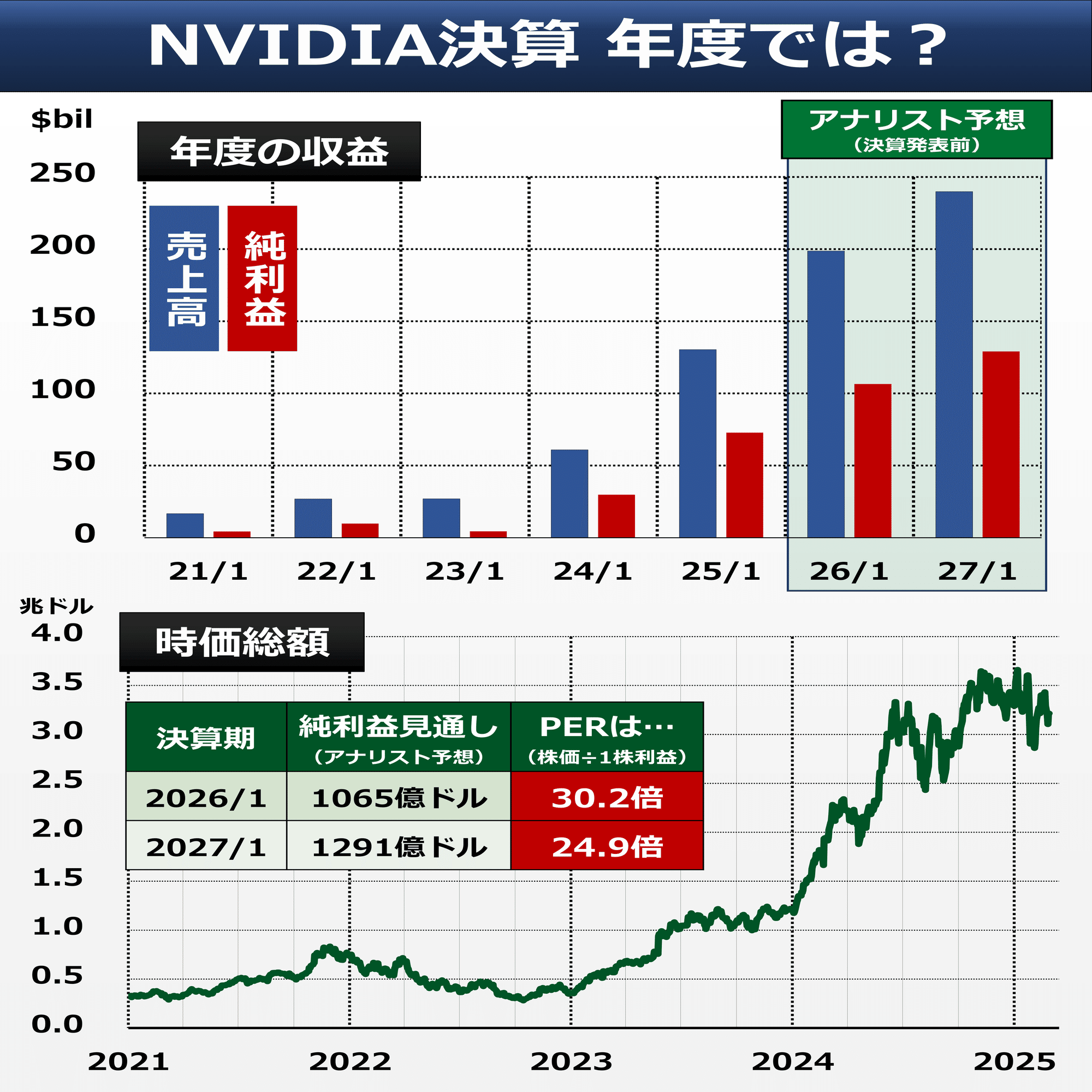 1分チェック】NVIDIA決算 ポイントは？｜後藤達也