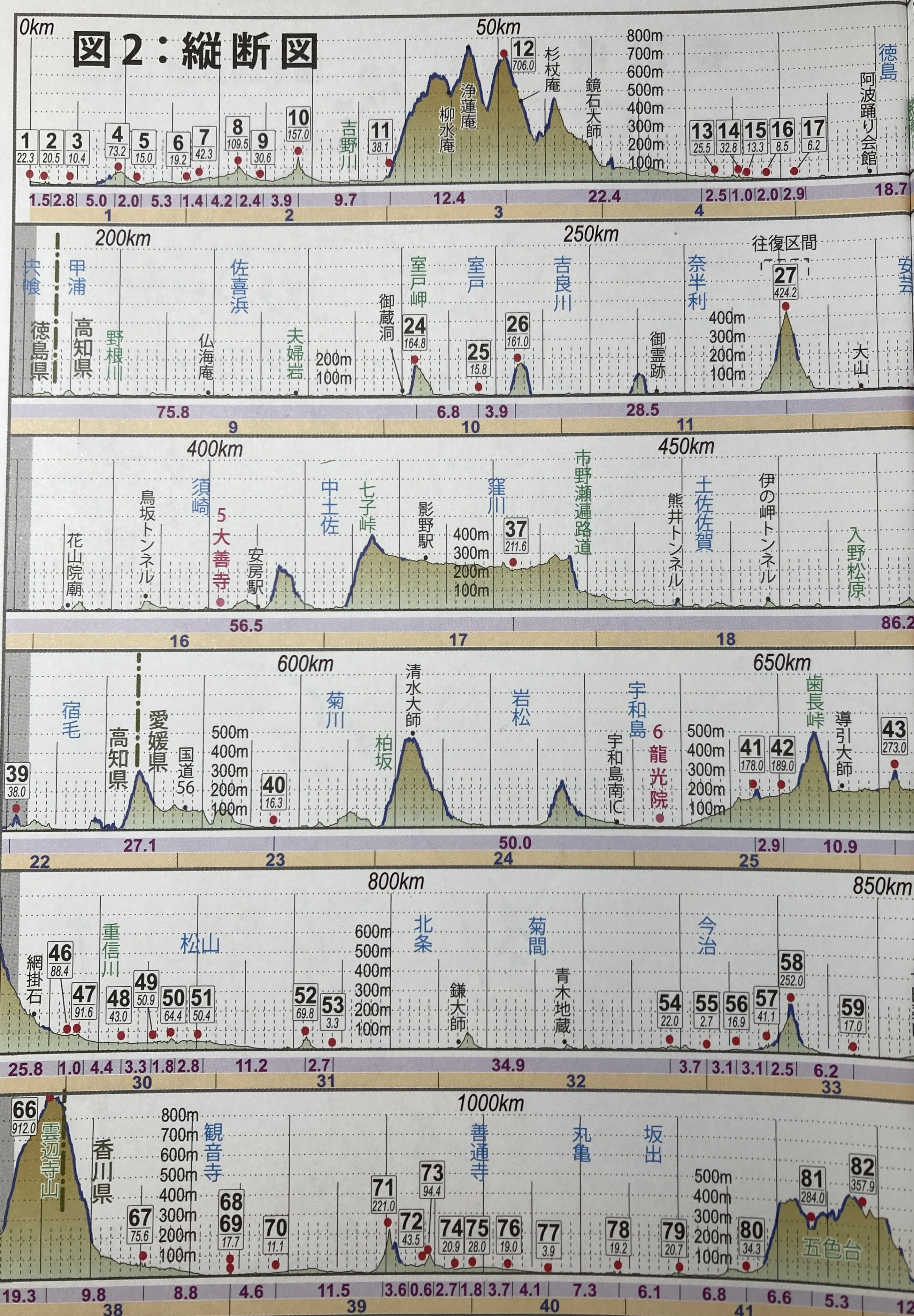 歩き遍路】 [準備] 『歩き遍路ものしり帖』は、出発前に読むべき決定版