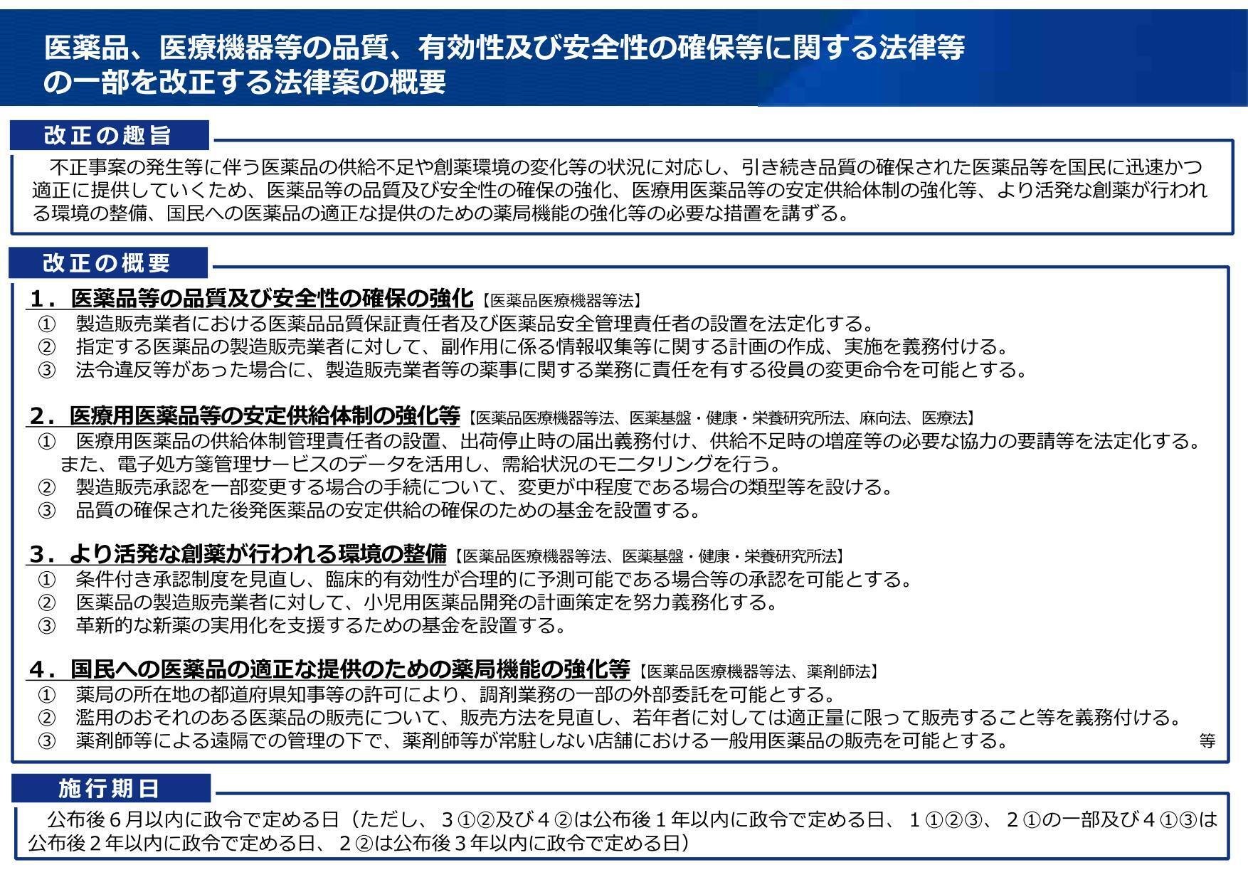 薬事法・薬剤師法関係法令集 法律・施行令・施行規則3段対照収載