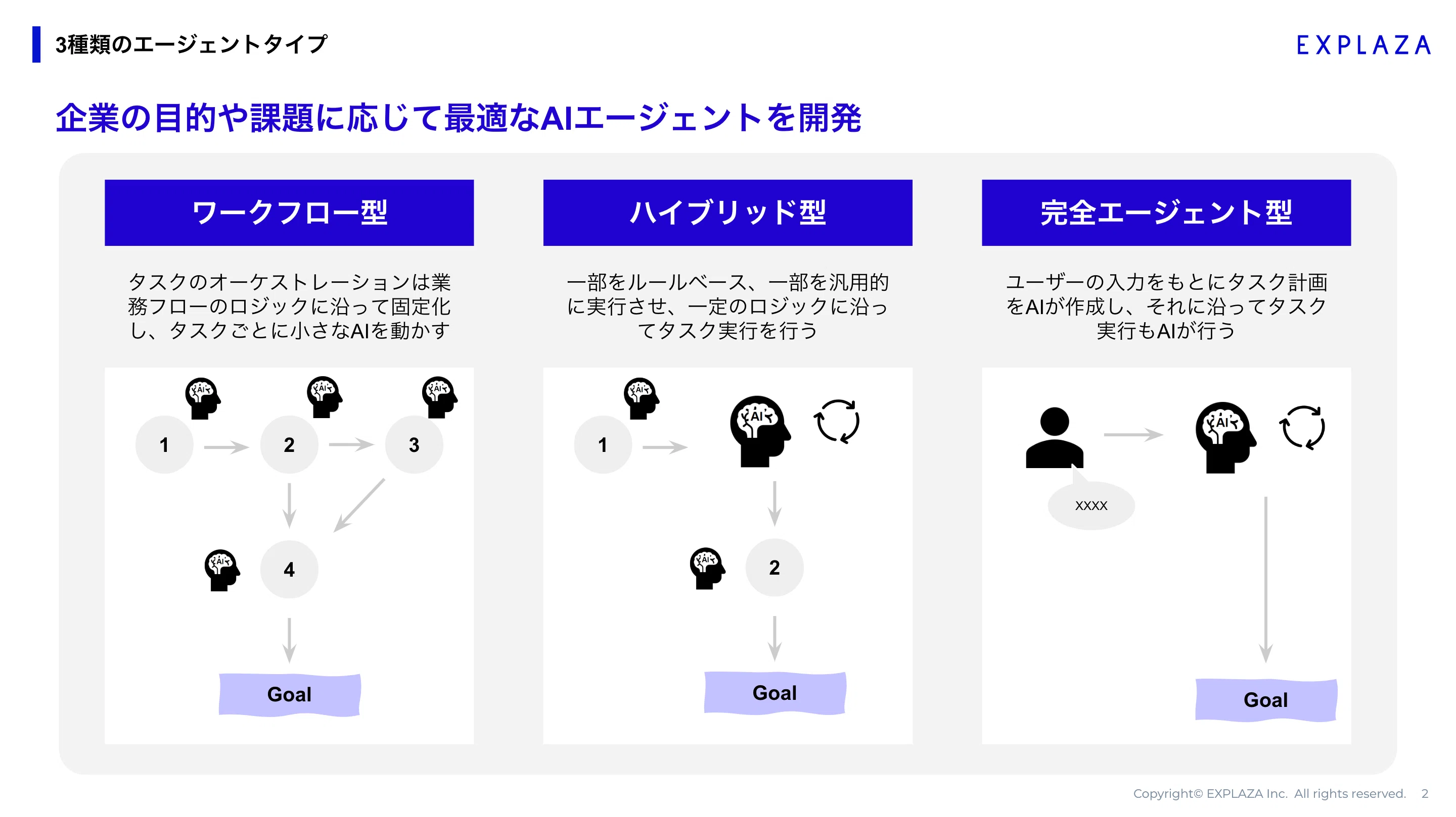 AIエージェントはいかに企業の未来を変えうるのか？｜Taiga