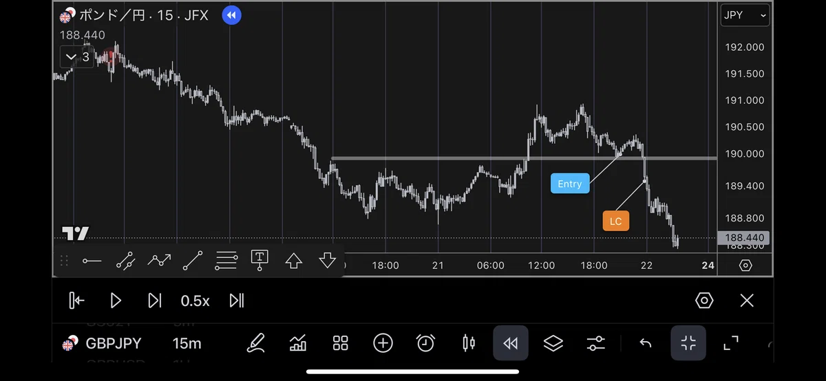 ロスカットしたレジサポ転換