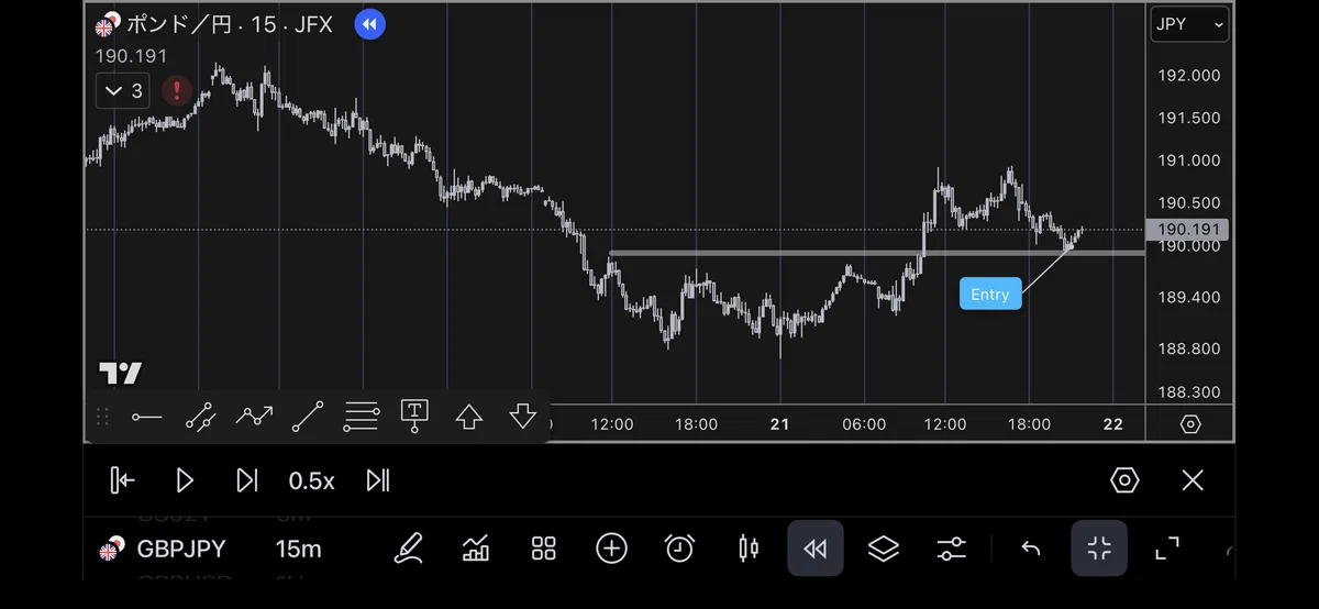 レジサポ転換したポンド円