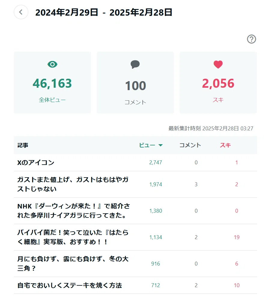 Grokアホになってる｜こんとん