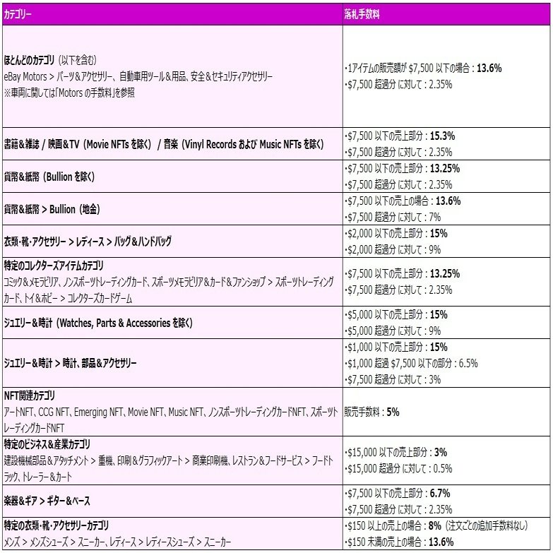 eBayで儲けるには手数料計算がカギ！正確な利益計算でライバルに勝つ方法｜Kinako Mochi