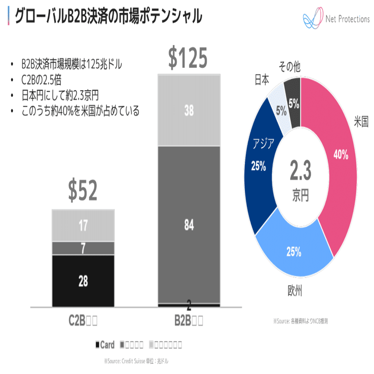 企業間決済の最新トレンドにメディアが注目！説明会開催レポート｜ネットプロテクションズ