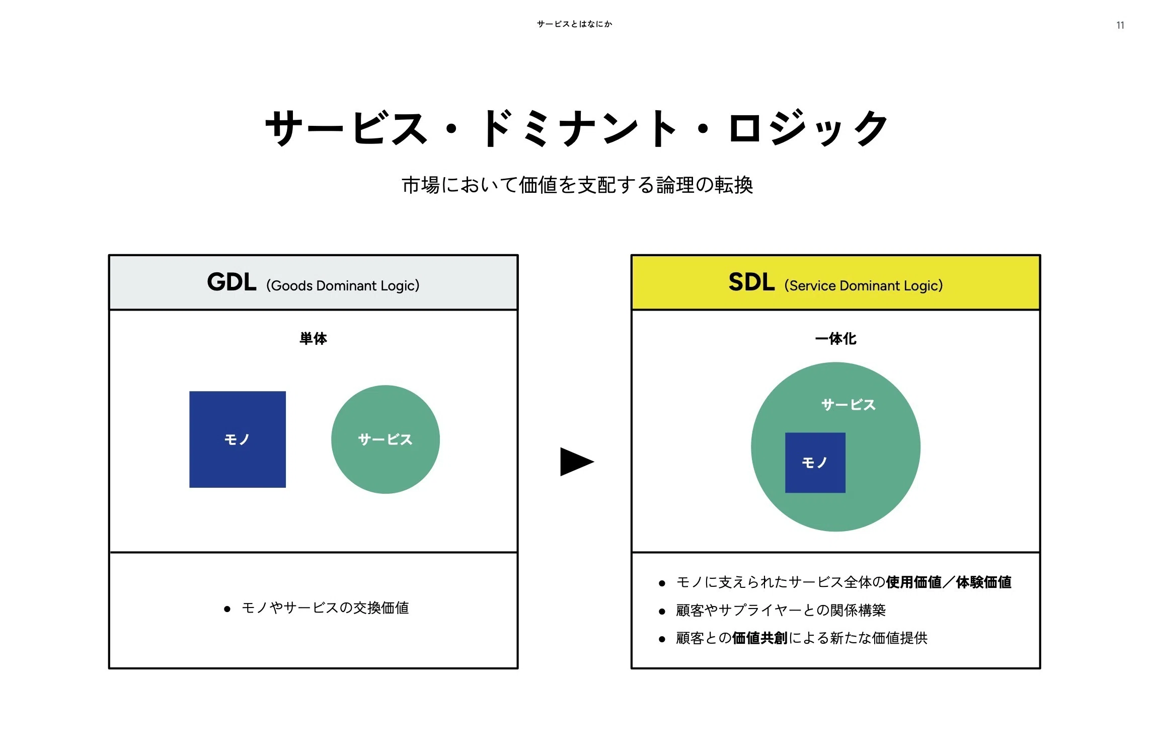 サービスデザインは関係性のデザイン。新しい価値が受容されるための