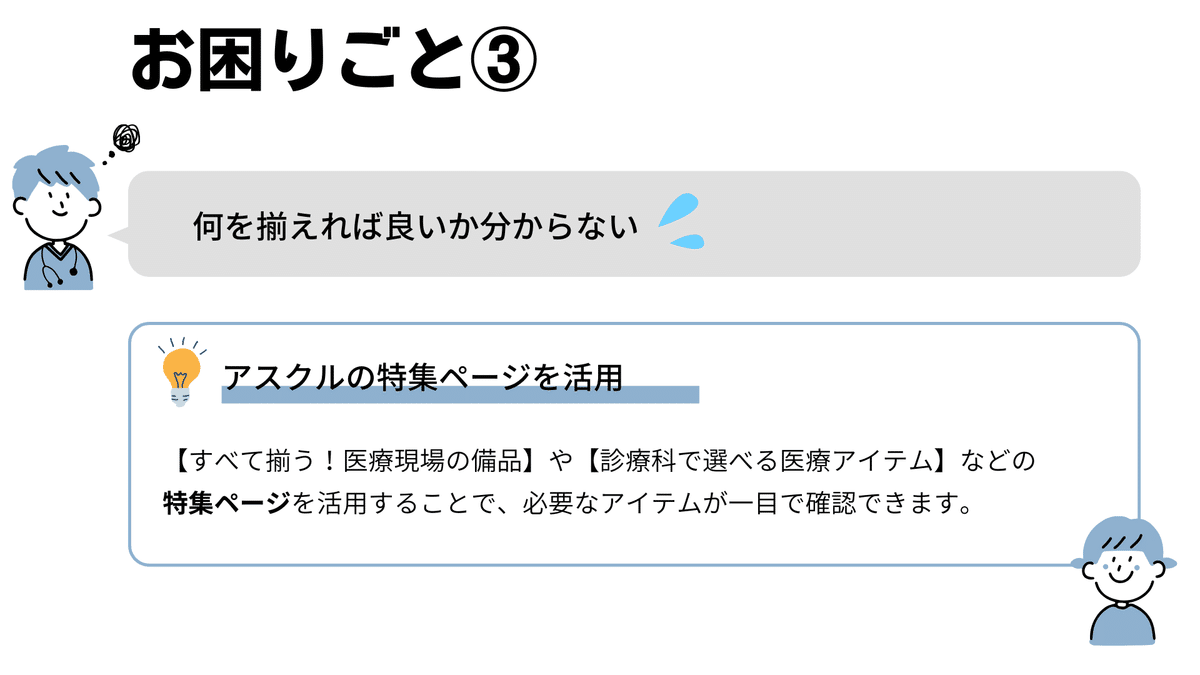 「お困りごと③」と表示された青いイラストの人物が、何を揃えれば良いか分からず困惑する様子を示す図。アスクルの特集ページを活用することで、医療現場の備品や診療科ごとの医療アイテムを簡単に把握でき、業務効率が向上することを説明している。