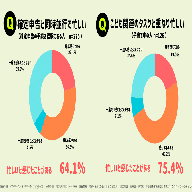 師走は12月だけじゃない！？実は忙しい2月は「師走アゲイン」｜PRX