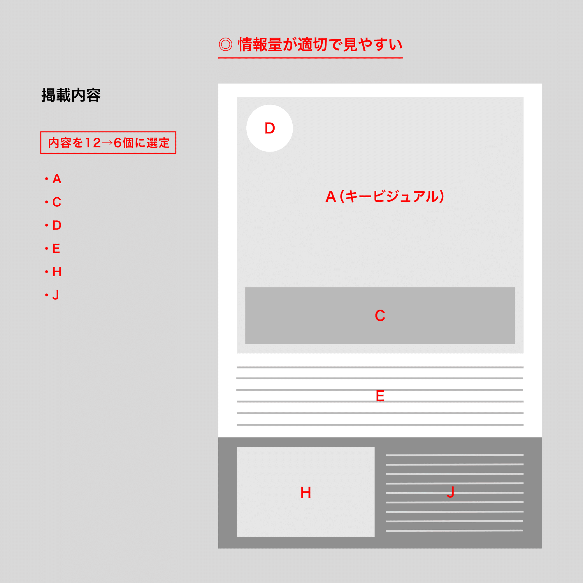 チラシ制作時に大切な3つのポイント｜DESIGN101 | SynergyMarketing