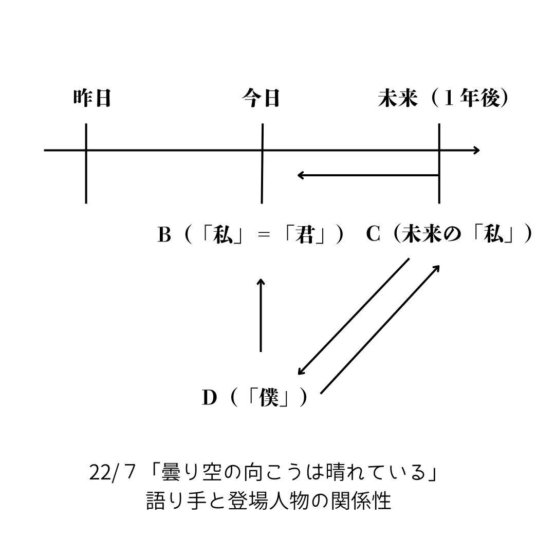 22/7 曇り空の向こうは晴れているTHE ANIMATION NOTE22/7『曇り空の